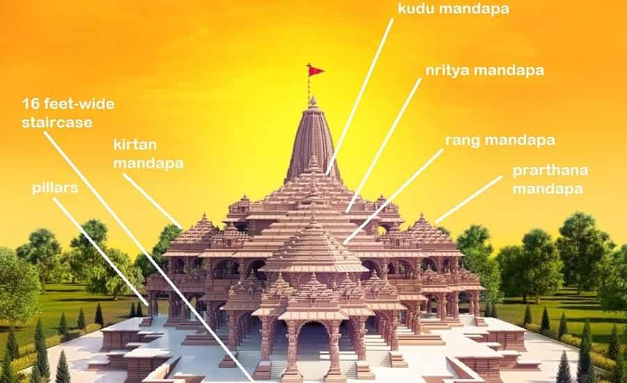 Architecture of Ram Mandir, Ayodhya