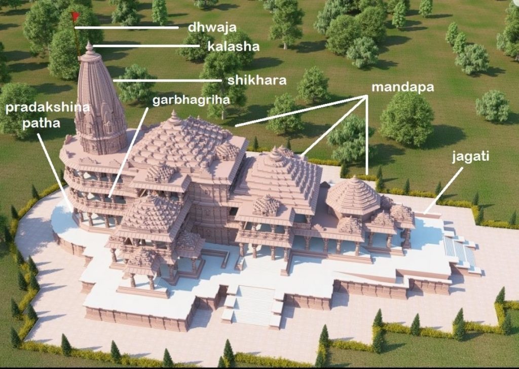 Nagara Architecture of Ayodhya Ram Mandir uttar pradesh
