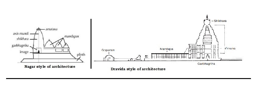 Nagara Architecture of Ayodhya’s Ram Mandir
